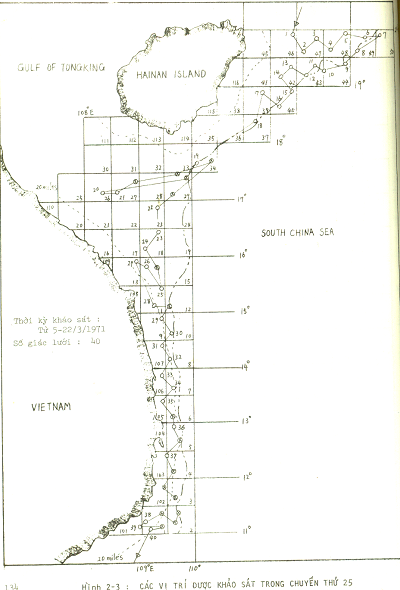 Quyền đánh cá  thuộc miền Nam trước 1975