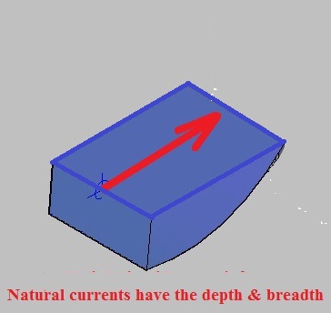 Electric ocean currents – Experimental model in the nature and exploitation.              Eng.Doan Manh Dung