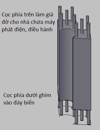 Giải pháp tối ưu thí nghiệm và khai thác điện hải lưu.                    KS. Doãn Mạnh Dũng