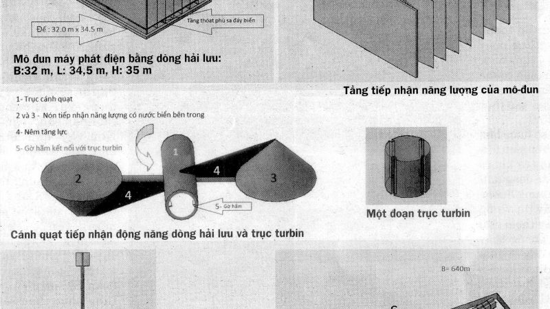 Ý tưởng dùng dòng hải lưu để phát điện.       KS. Doãn Mạnh Dũng – Doãn Thanh Tùng ( Hội KHKT Biển Tp HCM)